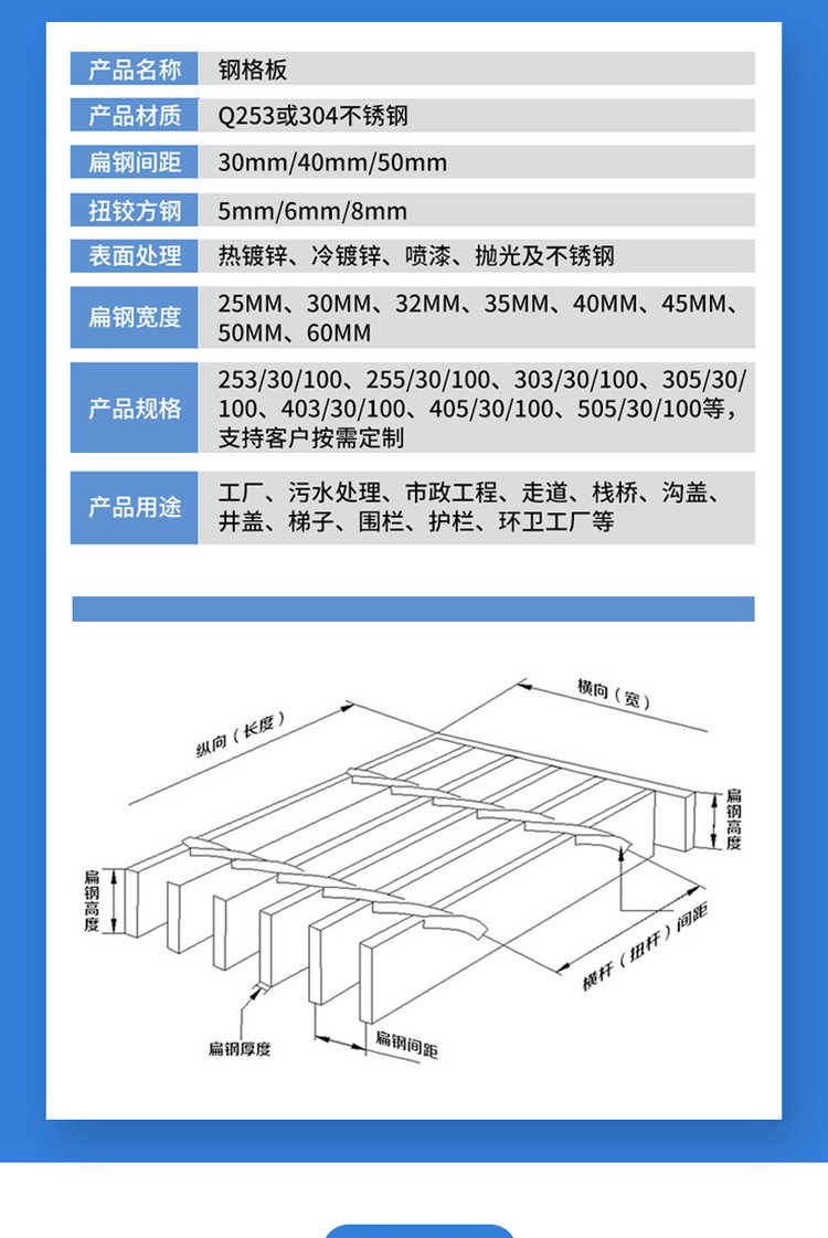 格栅板规格型号